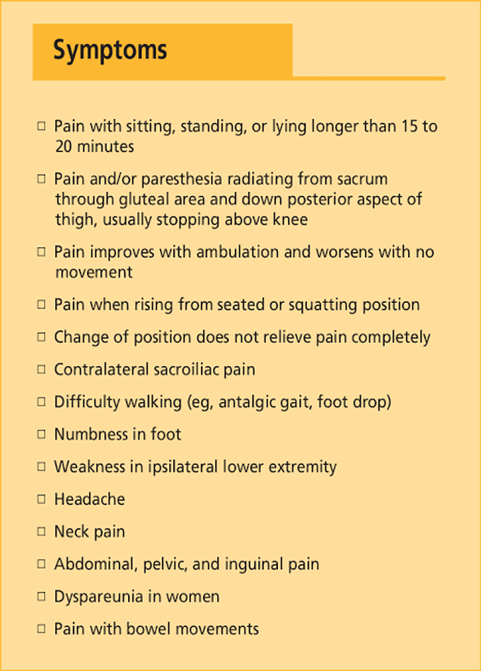 These are the symptoms of Piriformis syndrome