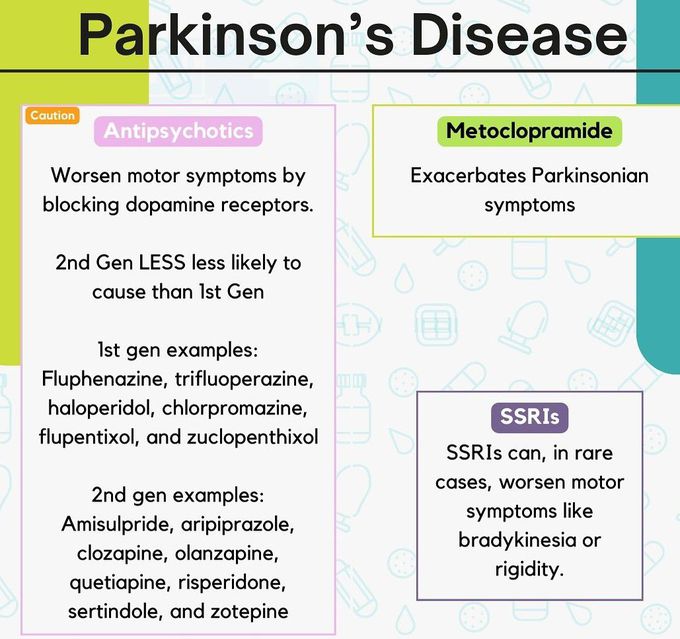 Drug Contraindications and Cautions V