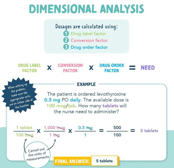 Dosage Calculation II