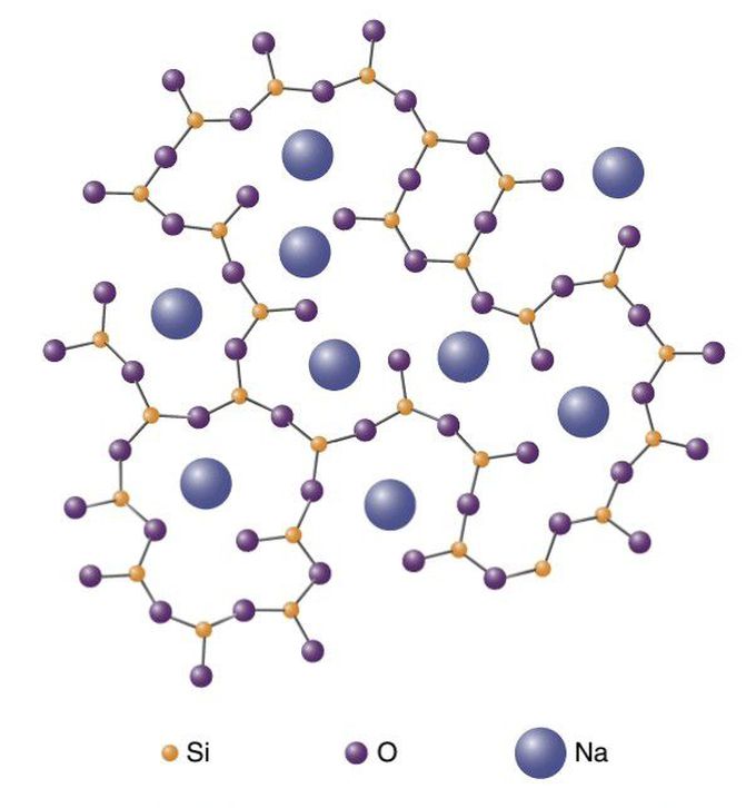 Sodium silicate glass