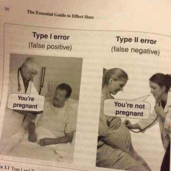 False +-ve  🧐