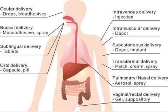 😊 Place and type of drug