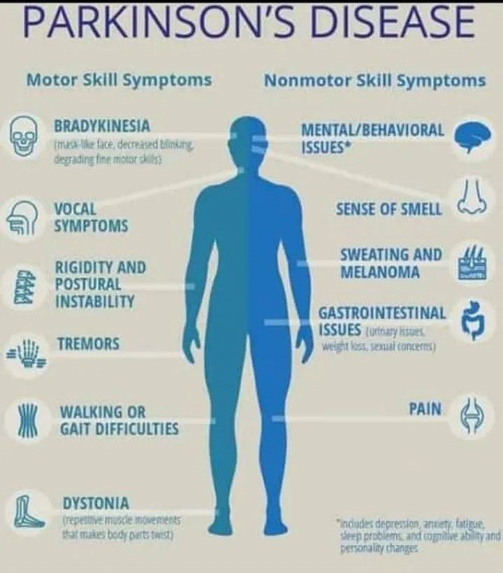 Parkinsons disease - MEDizzy