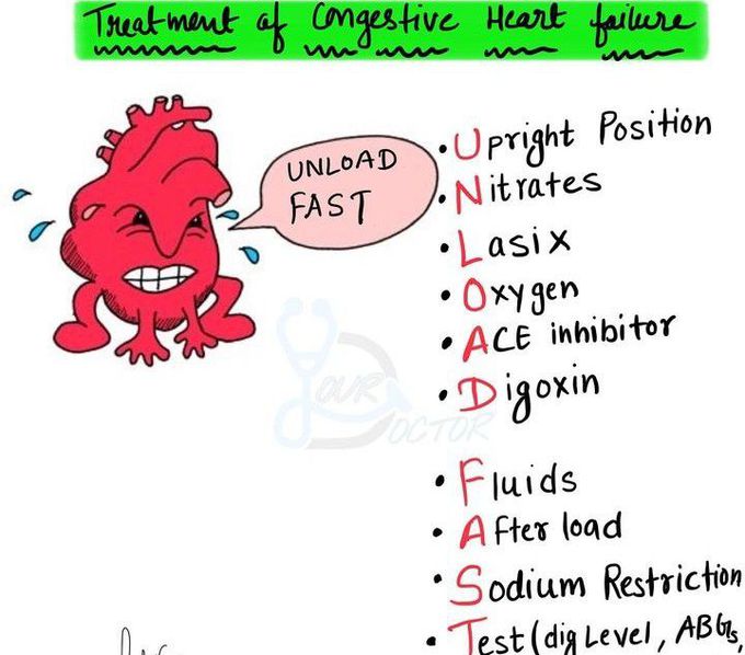 Treatment of congestive heart failure