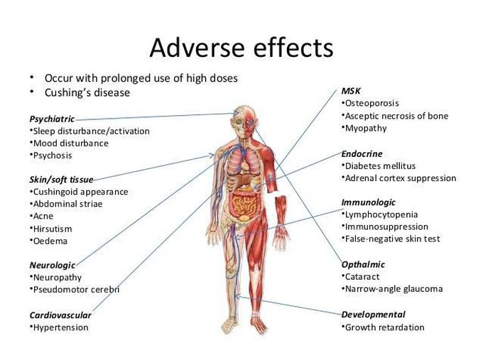Adverse effects of corticosteroid