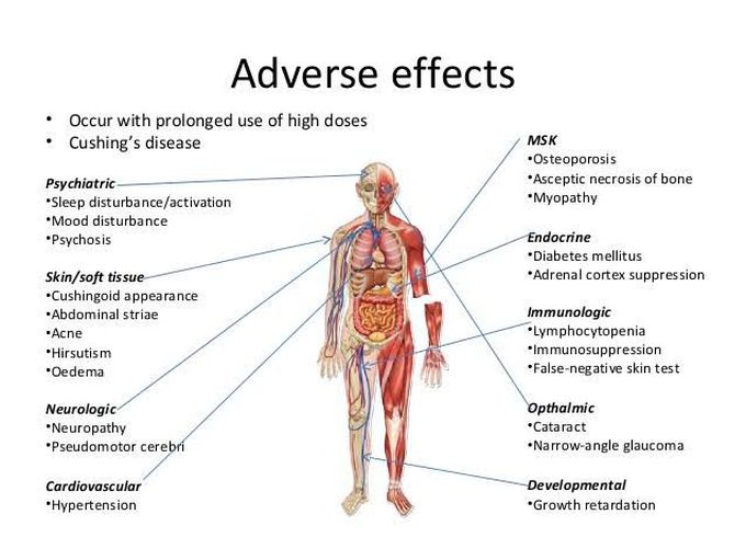 glucocorticoids side effects