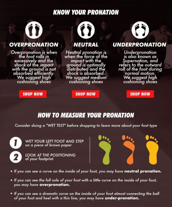 Pronation
