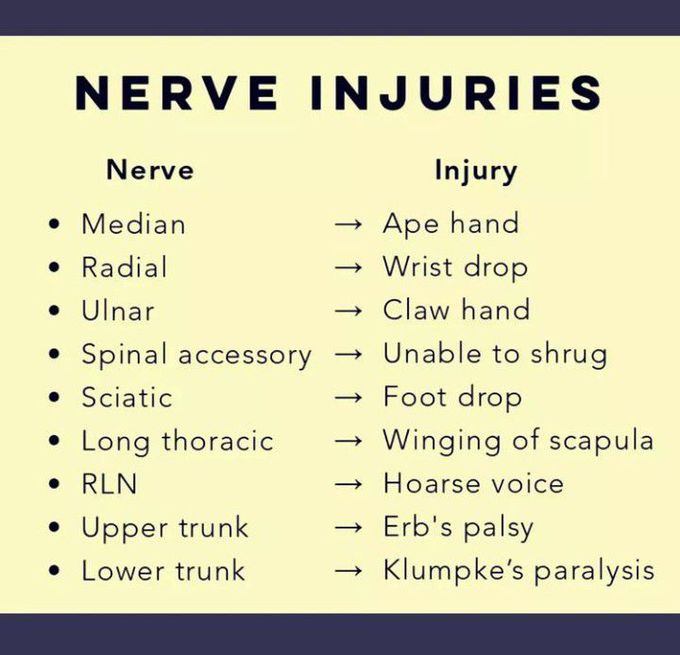 Nerve Injuries