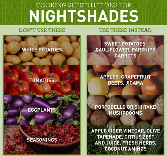 Nightshade allergy