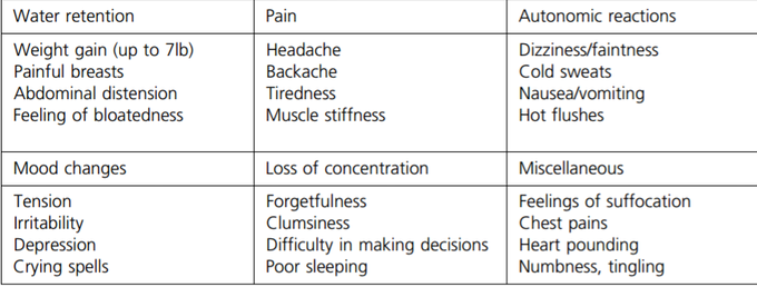 PMS & PMDD symptoms