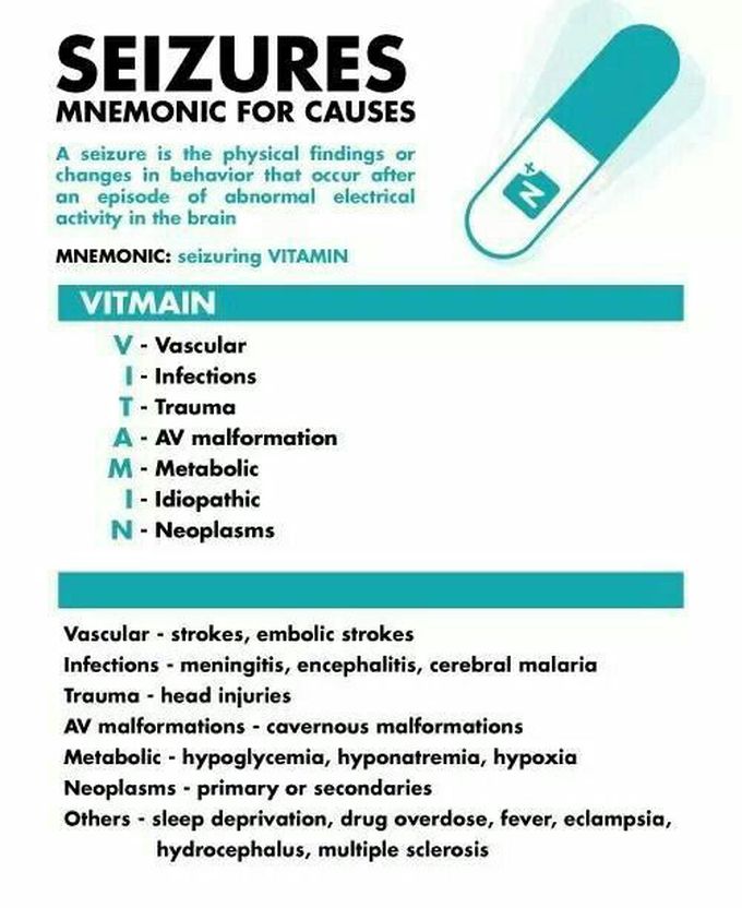 Physical finding. Medical Mnemonics. Seizure Medical. Trauma акроним. Vitamins Mnemonic.