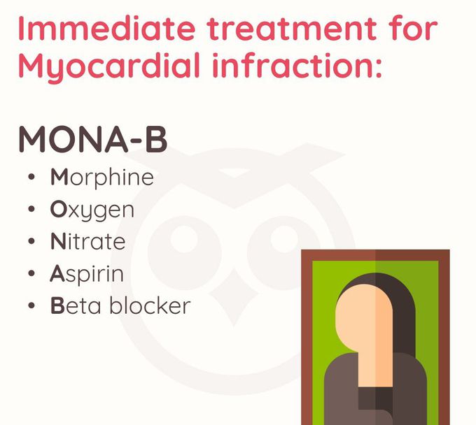 Immediate Treatment of MI Mnemonic