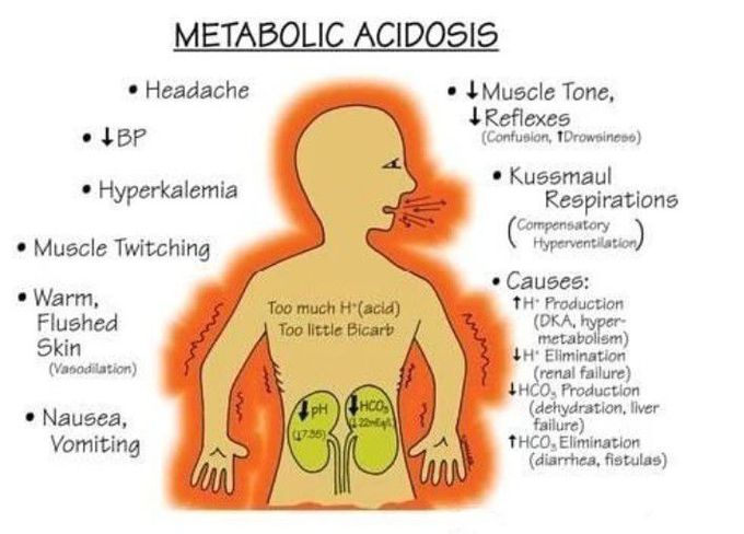 Metabolic acidosis