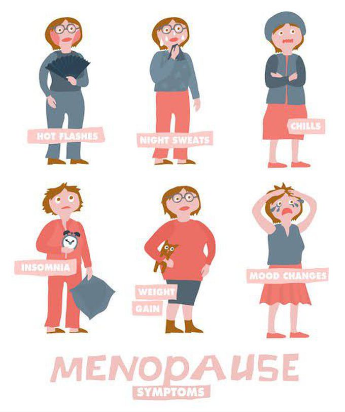 Menopause symptoms