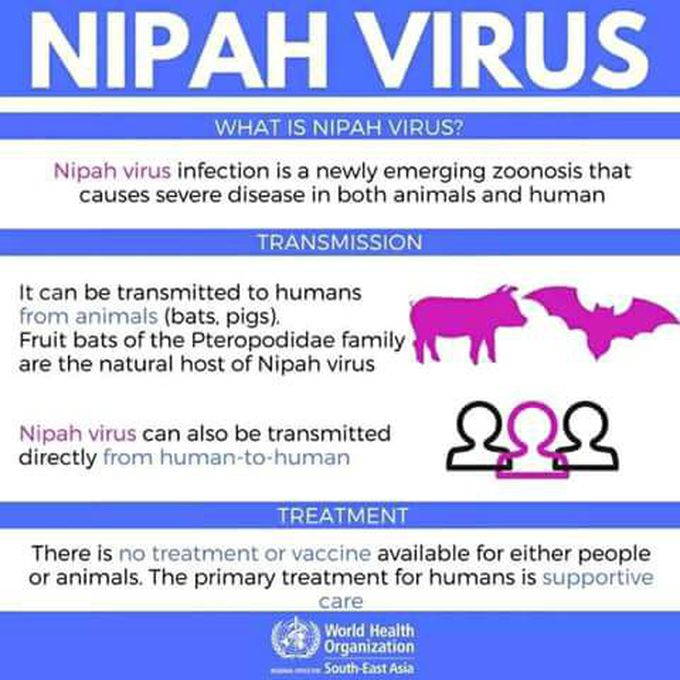 NIPAH VIRUS - World Health Organization.