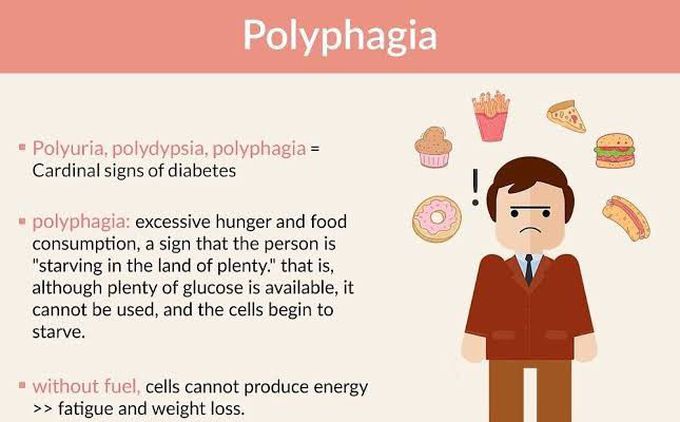 Polyphagia