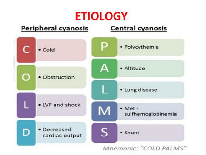 Causes of Peripheral and Central Cyanosis - Mnemonic