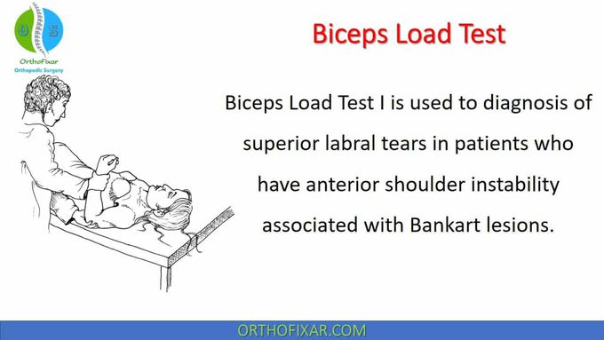 Biceps Load Test • Easy Explained - OrthoFixar 2022