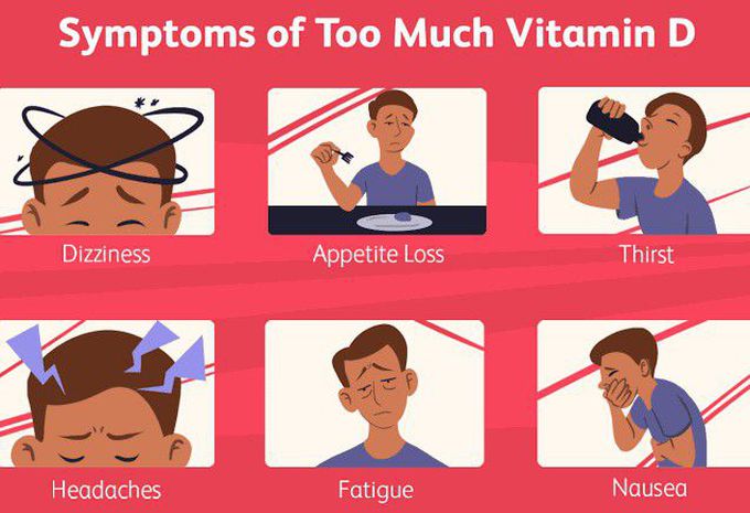 Vitamin D Toxicity - MEDizzy