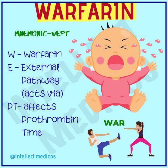 Warfarin mnemonic - MEDizzy