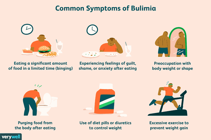 Bulimia