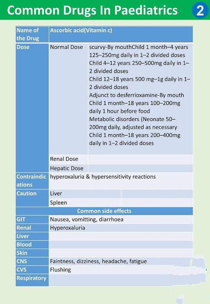 These are the common drugs that are used in Pediatrics