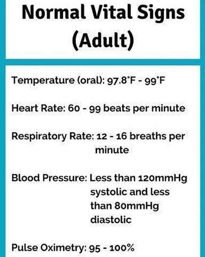 Normal Vitals