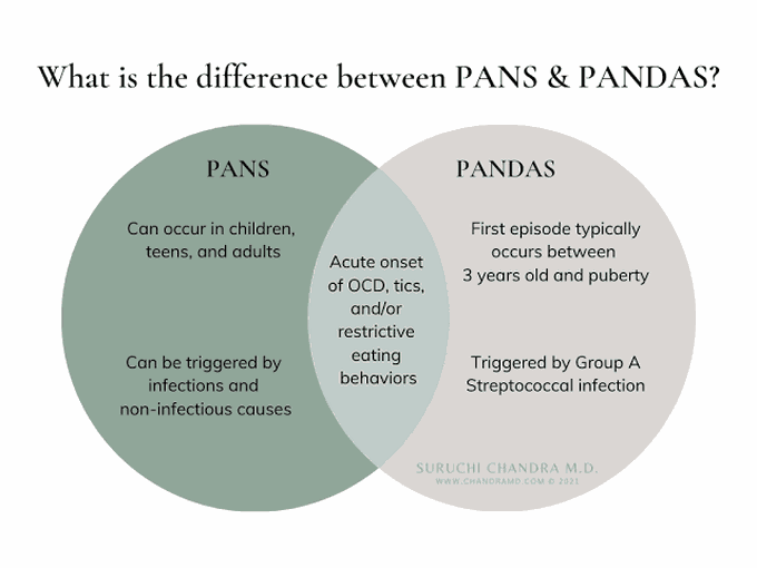 This is the difference between PANS and PANDAS