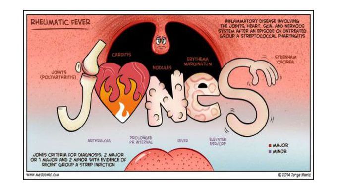 Rheumatic fever