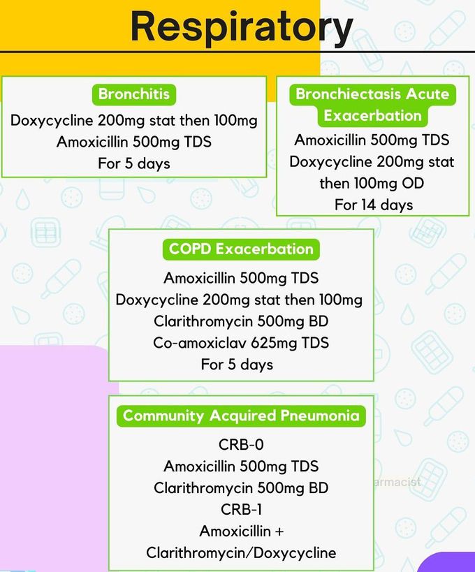 Antimicrobial Indications II