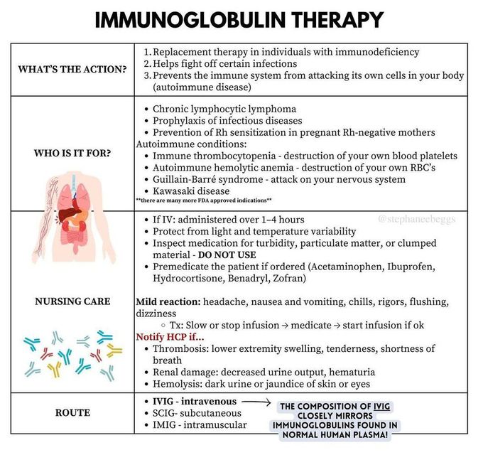Immunoglobulin Therapy