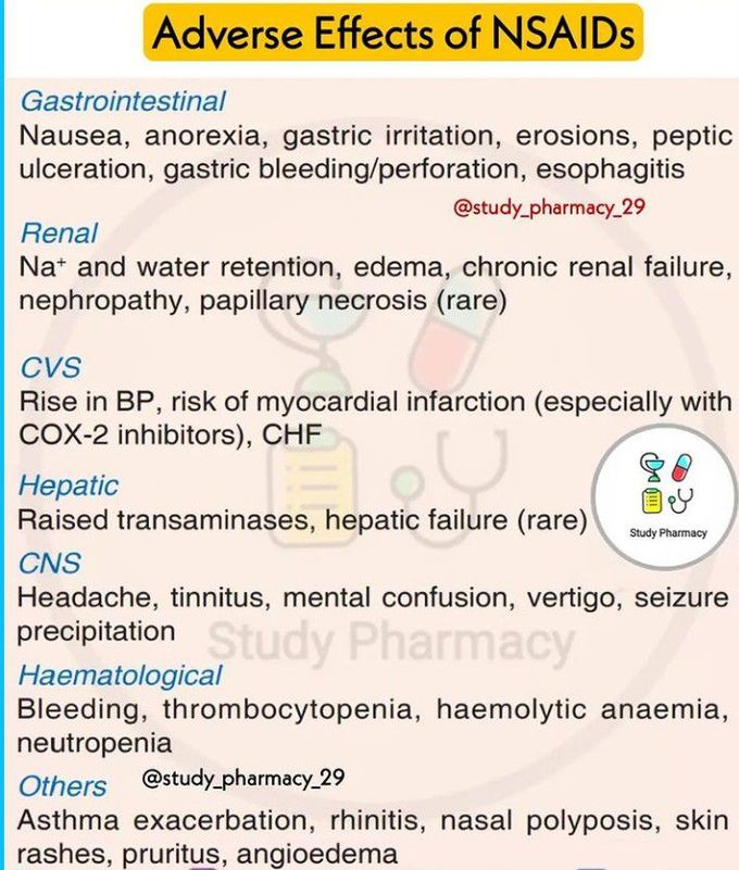 Adverse effects of NSAIDS.