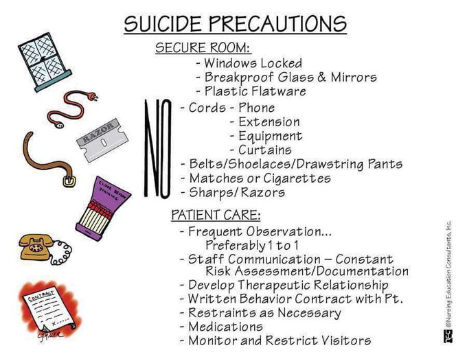 Suicide Precautions