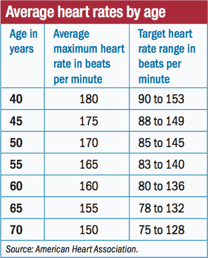 Average Heart Rate