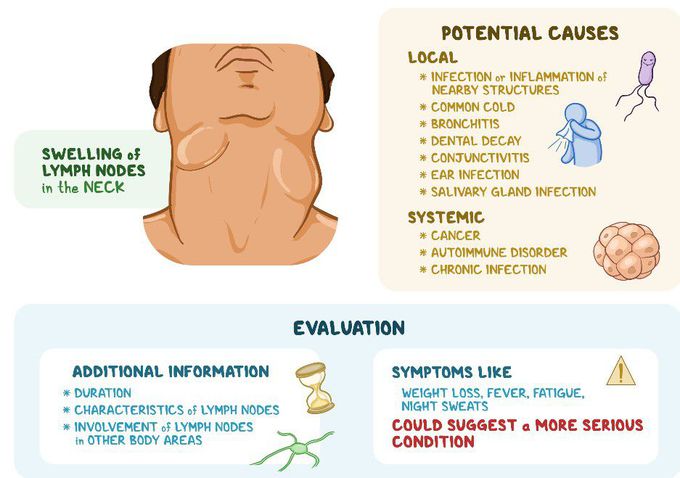 Cause of Lymphadenopathy