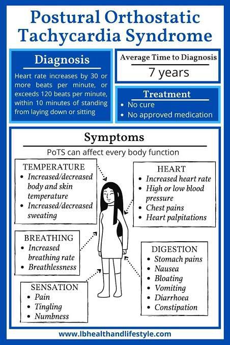 What Is Pots Syndrome Diagnosis