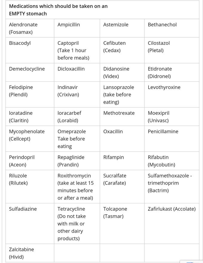 Taking medications on empty stomach