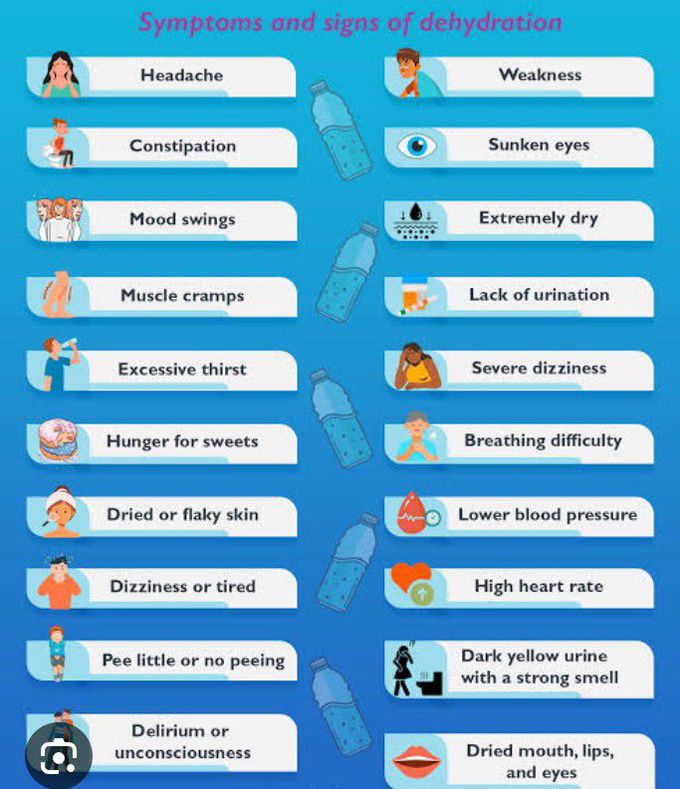 Symptoms of Dehydration