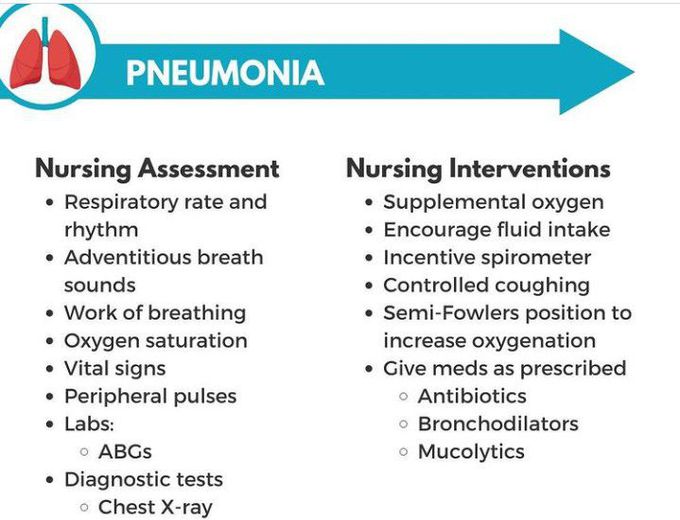 What Are Nursing Interventions For Pneumonia