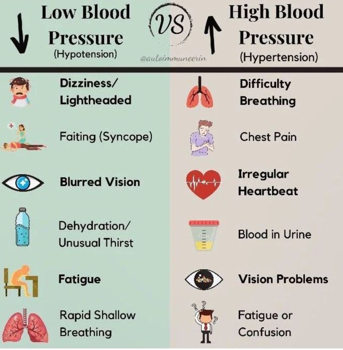 Low BP Vs High BP