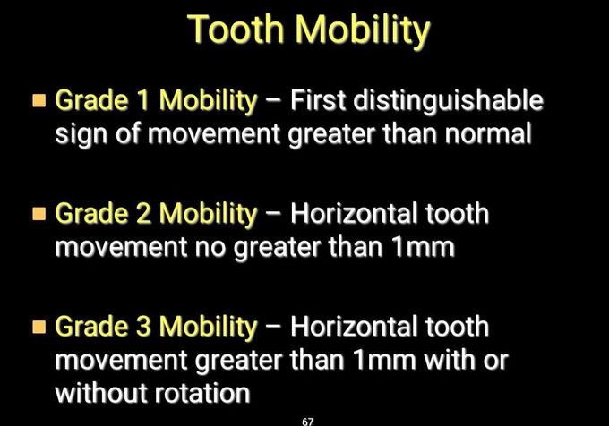 Tooth Mobility- Grades