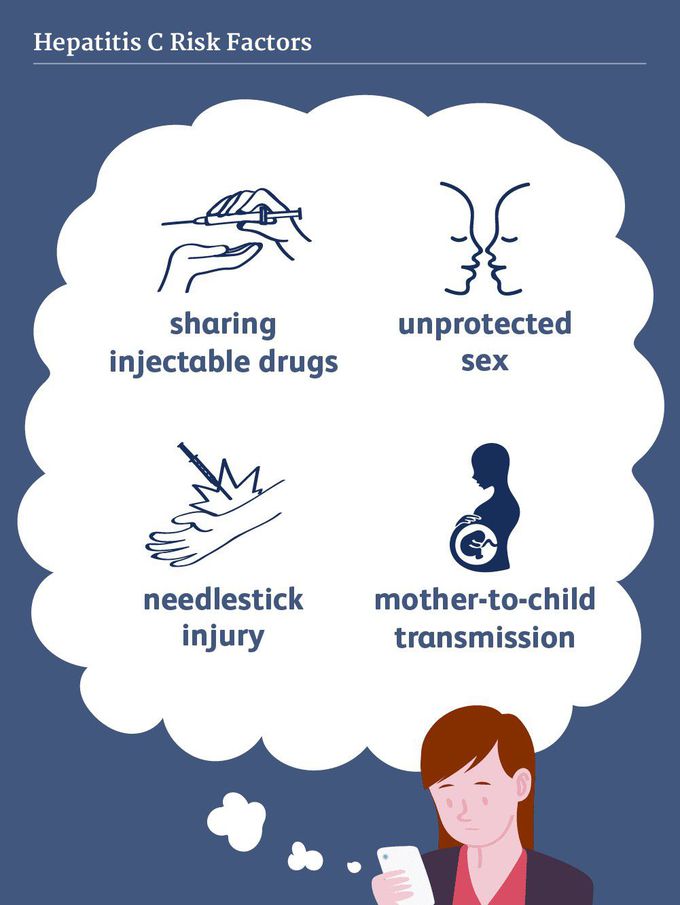 Cause of Hepatitis C