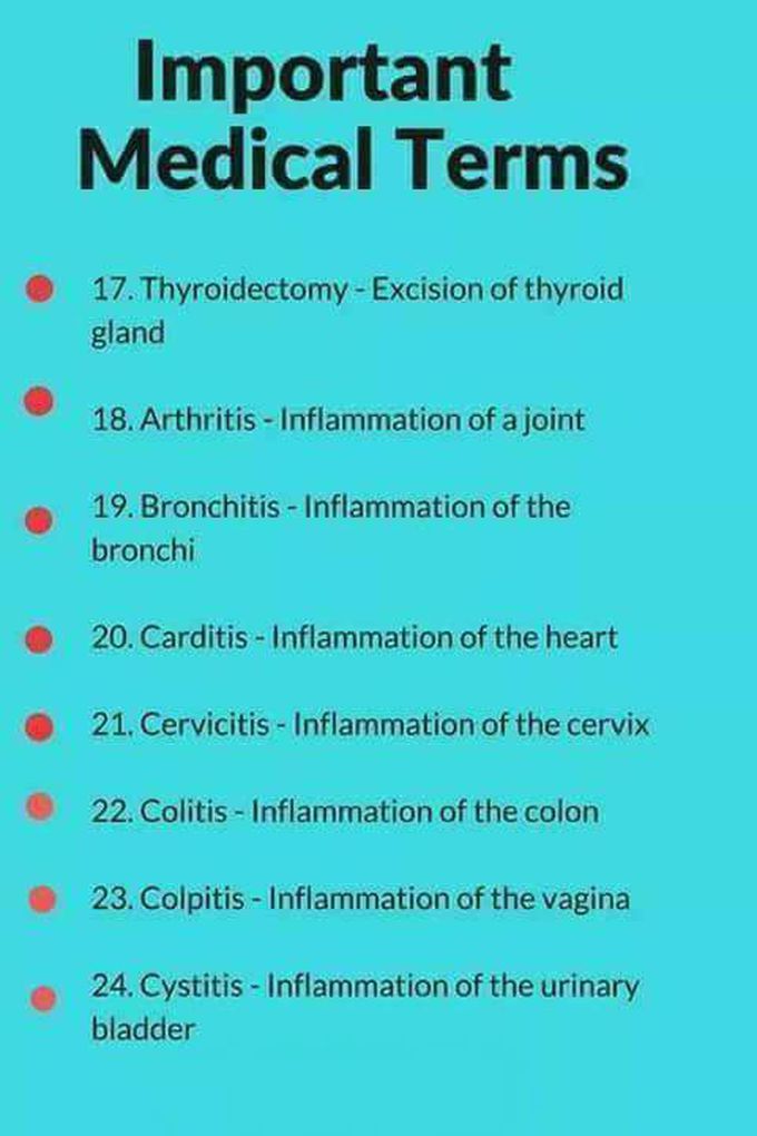 Medical terms related to inflammation of body visceras