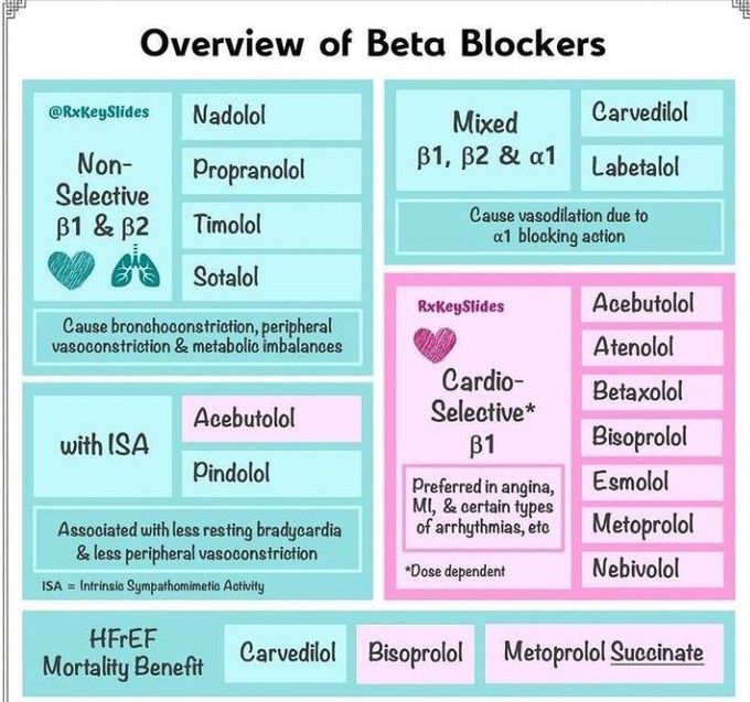 Beta blockers