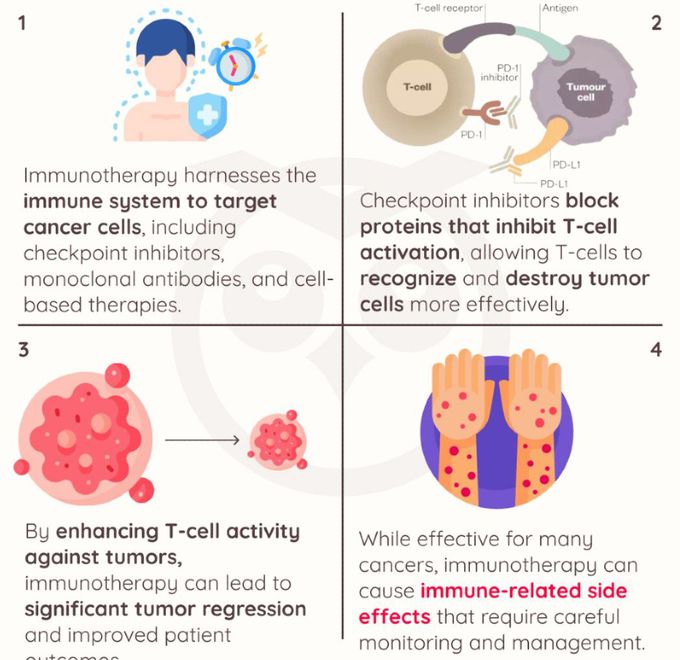 Immunotherapy I