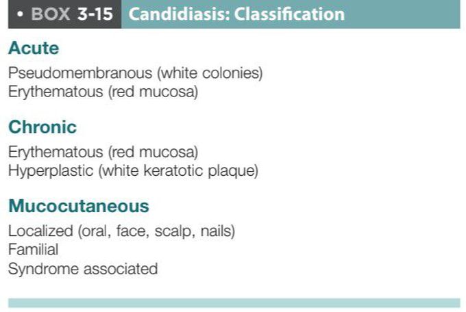 Candidiasis classification