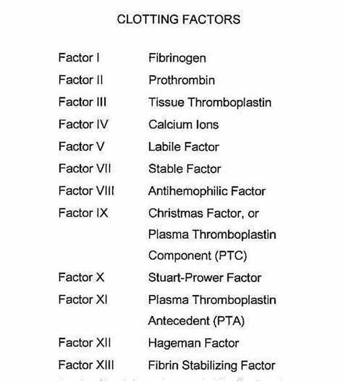 List of clotting factors