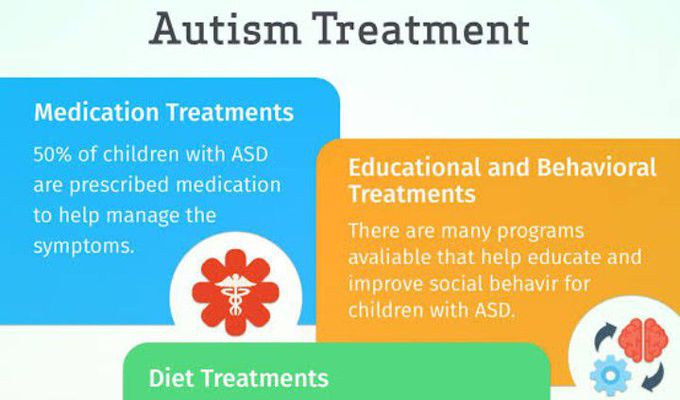 Treatment for Autism