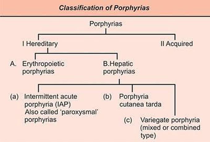 Classification of porphyrias