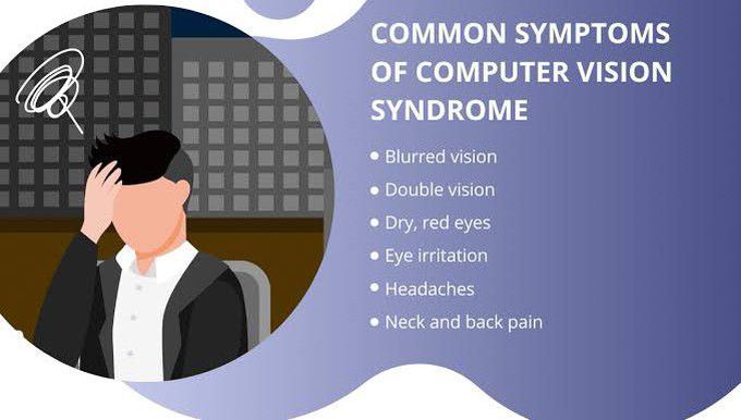 These are the symptoms of Computer vision syndrome